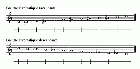 Gamme chromatique dans l'octave DO-DO