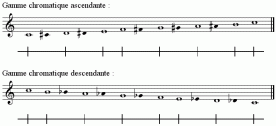 Gamme chromatique dans l'octave DO-DO
