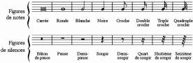 Figures de notes et de silences