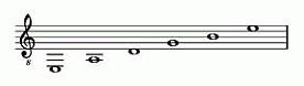 Les 6 notes des 6 cordes jouées à vide