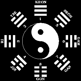 I-Ching ou Yi-King, l'oracle chinois, 5000 ans d'existence !